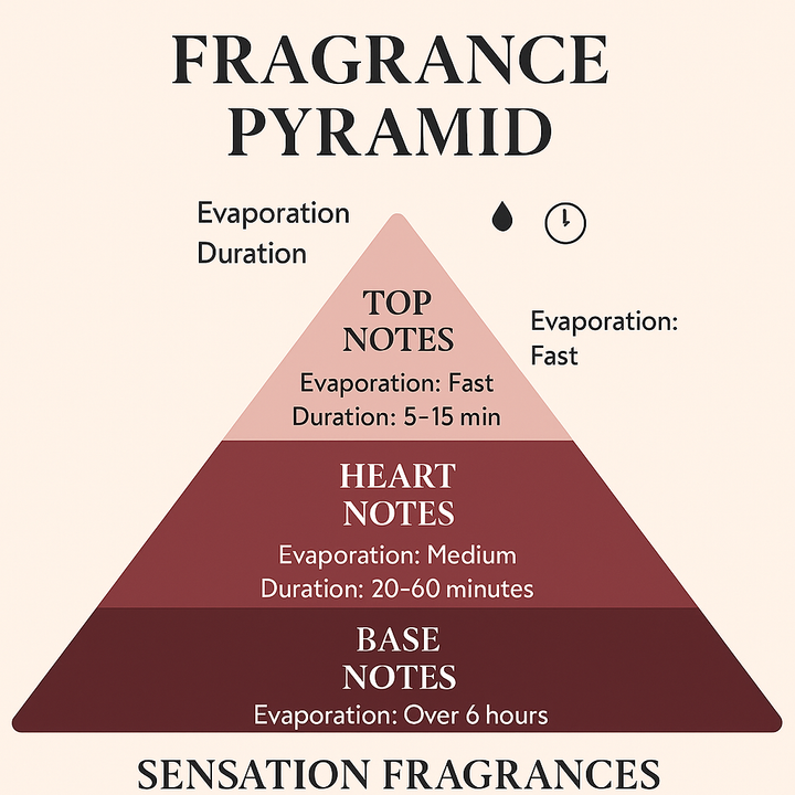 Soul - Inspired By Coeur Battant By LV